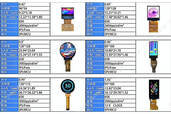 Eleva la tua esperienza di visualizzazione con soluzioni LCD JDA TFT