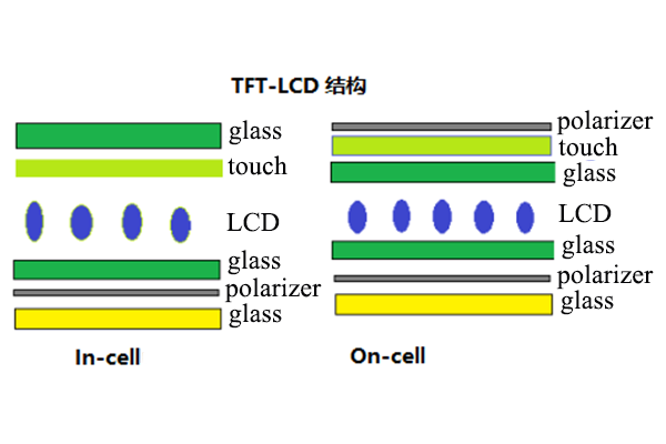 La tecnologia in cellule è una pietra miliare per i dispositivi di piccole e medie dimensioni in futuro