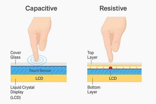 Qual è la differenza tra display touch resistivo e display touch capacitivo?